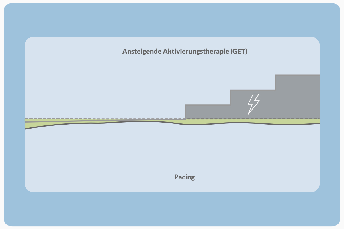 pacing_vs_Get_Beitragsbild