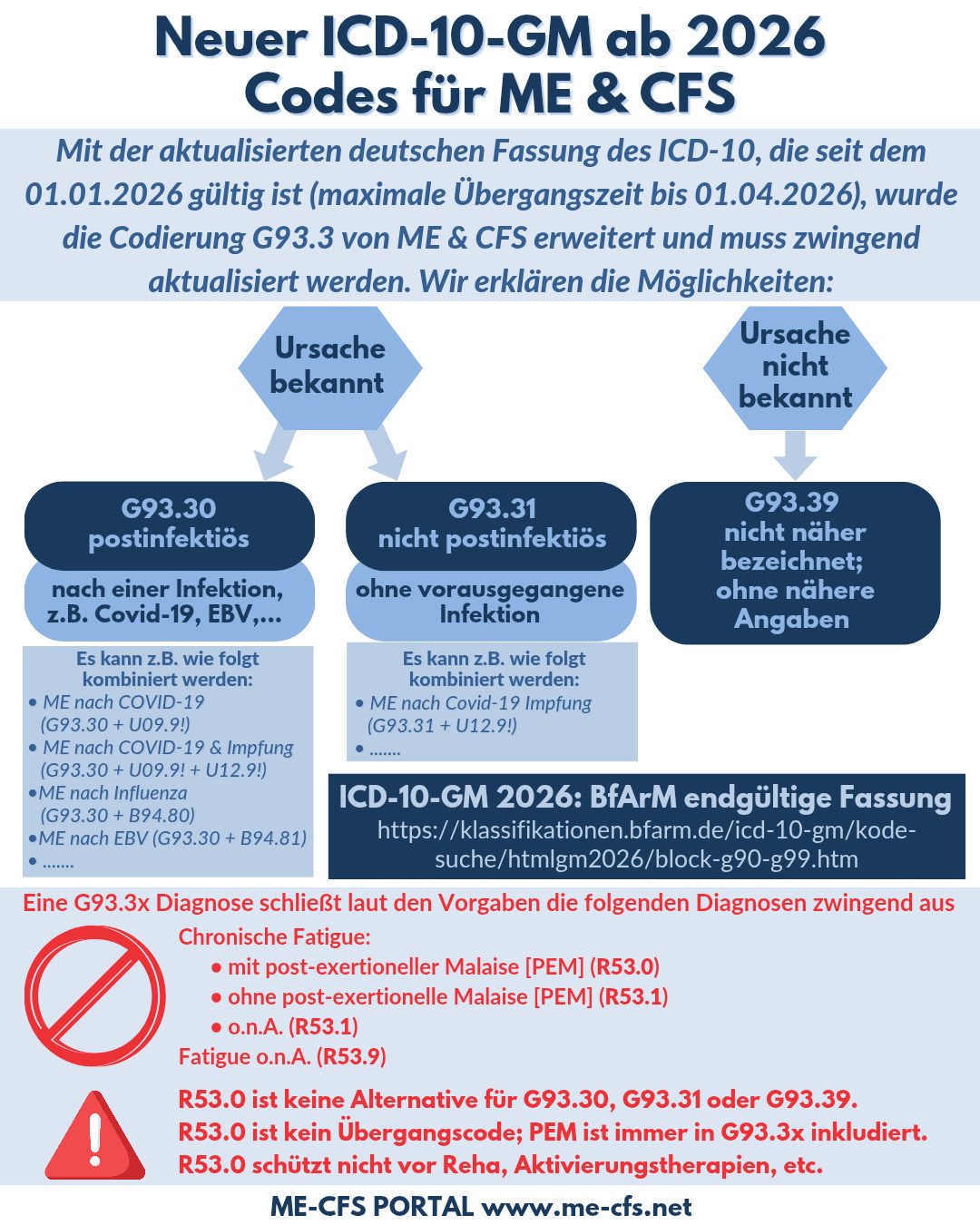 Grafik_neuer_ICD-10_2026_2